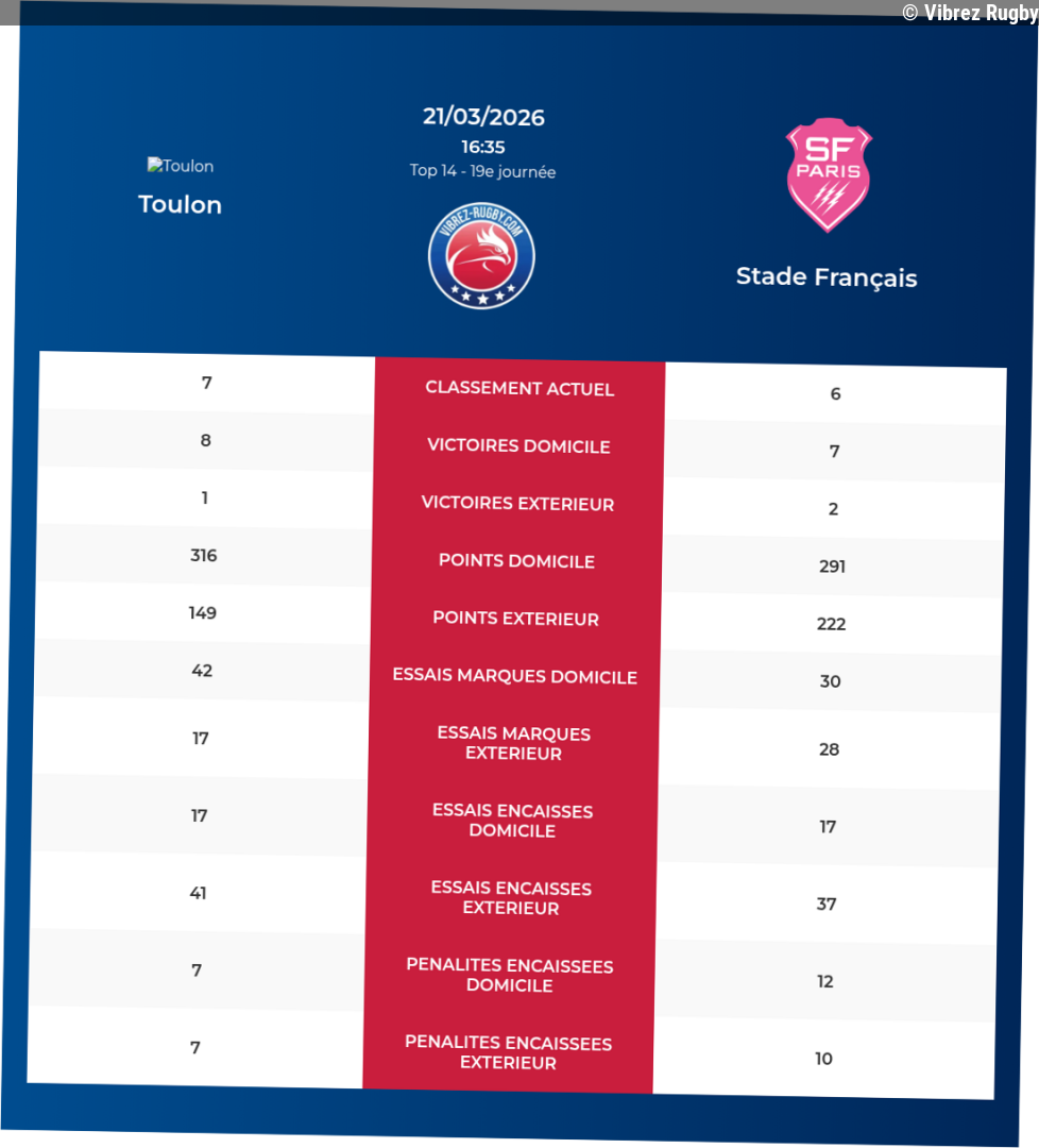 Toulon – Stade Français: Analyse des statistiques et pronostics