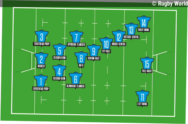 What are the positions in rugby union? All 15 roles explained