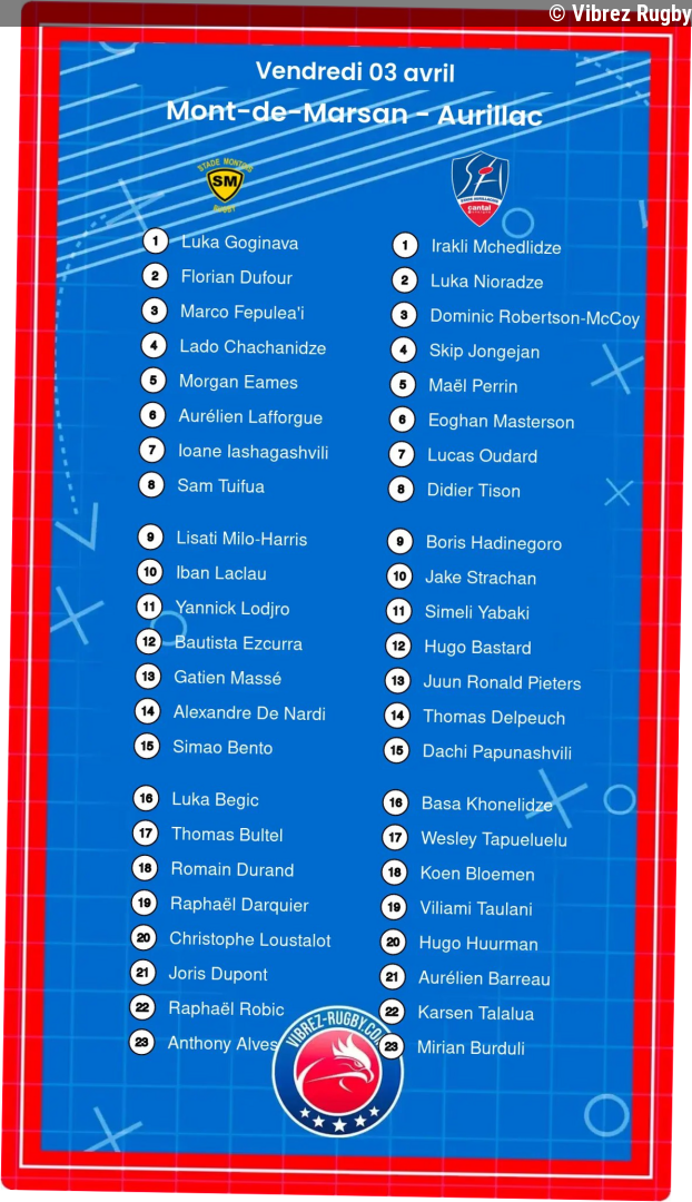 Mont-de-Marsan – Aurillac: Les compositions