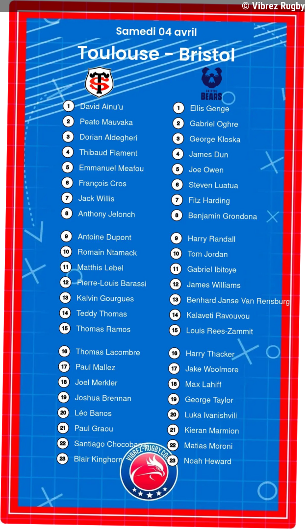 Toulouse – Bristol: Les compositions