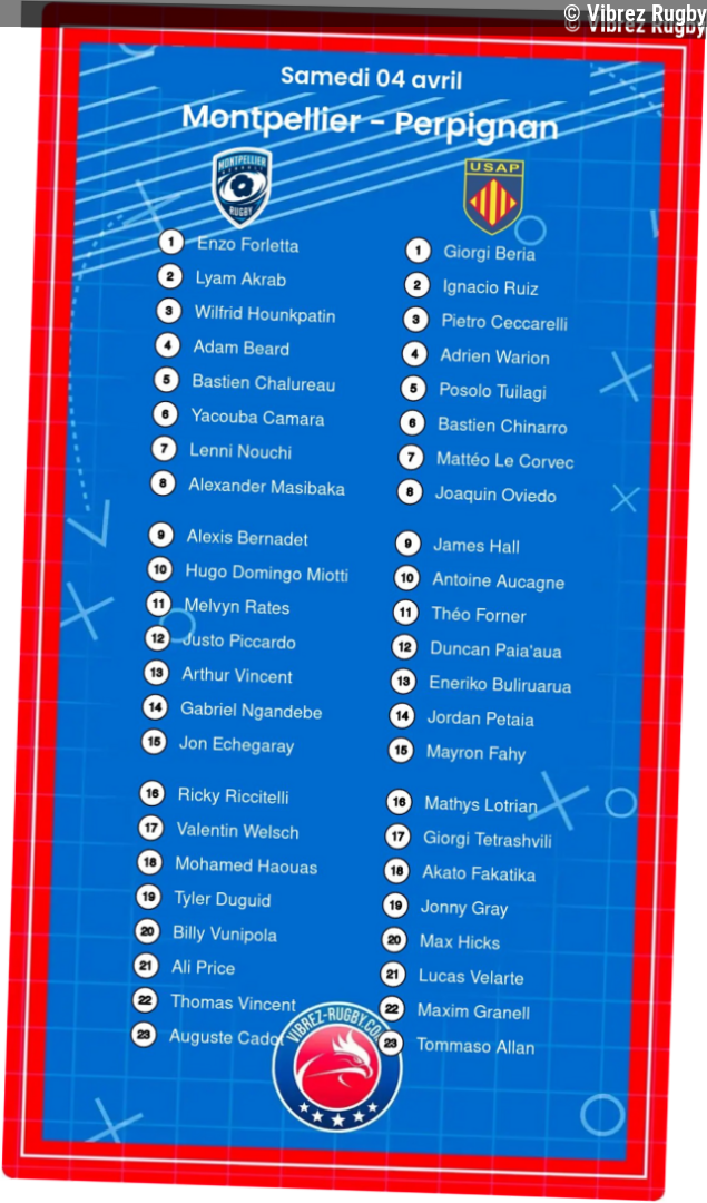 Montpellier – Perpignan: Les compositions