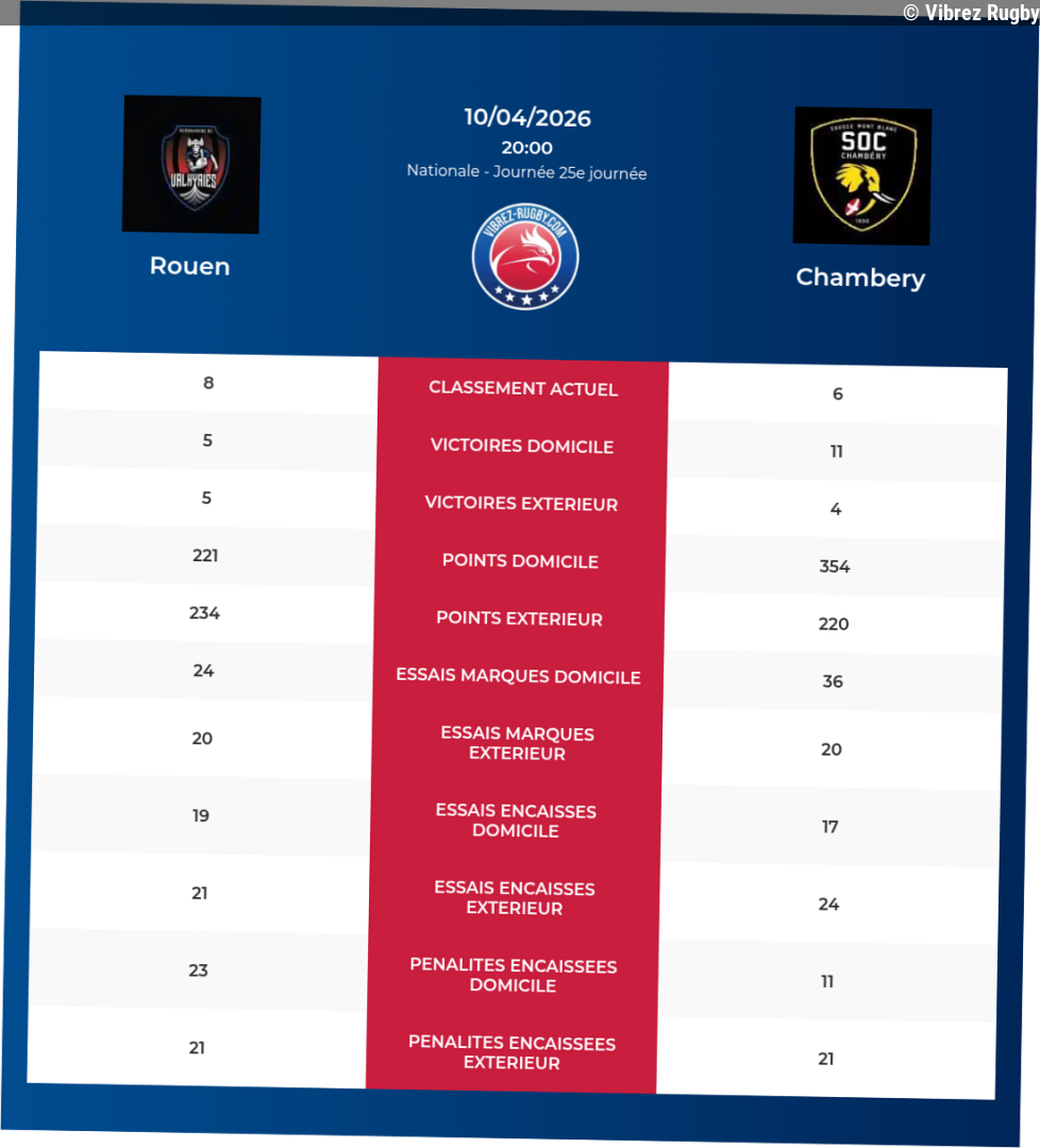 Rouen – Chambery: Analyse des statistiques et pronostics
