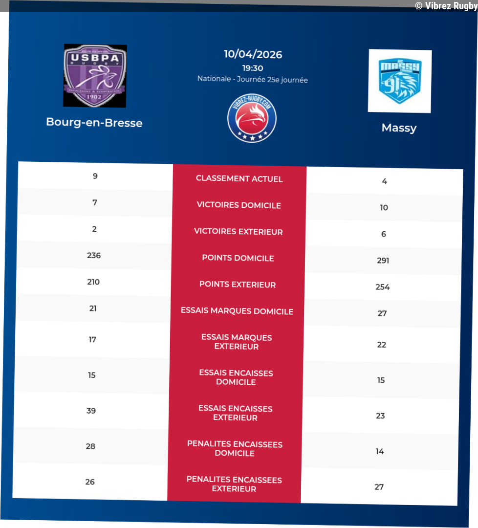 Bourg-en-Bresse – Massy: Analyse des statistiques et pronostics
