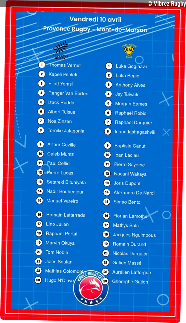 Provence Rugby – Mont-de-Marsan: Les compositions