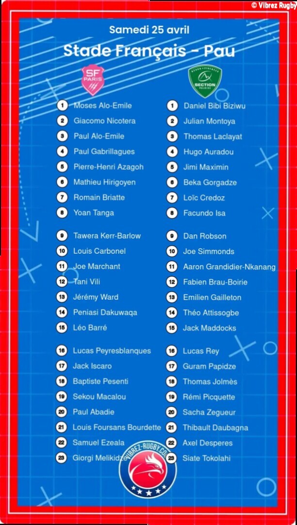 Stade Français – Pau: Les compositions