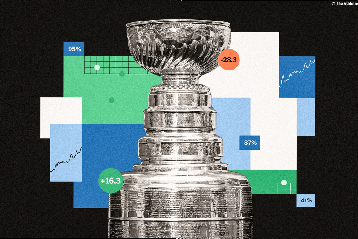 NHL 2025-26 Stanley Cup playoff chances and projected standings