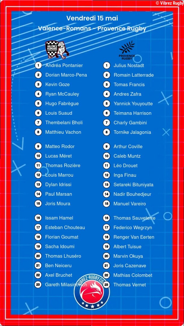 Valence-Romans – Provence Rugby: Les compositions