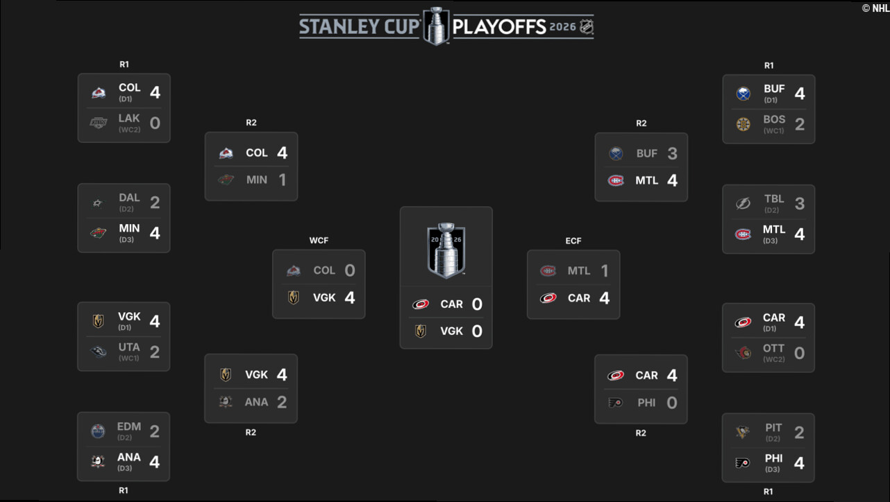 2026 Stanley Cup Final schedule
