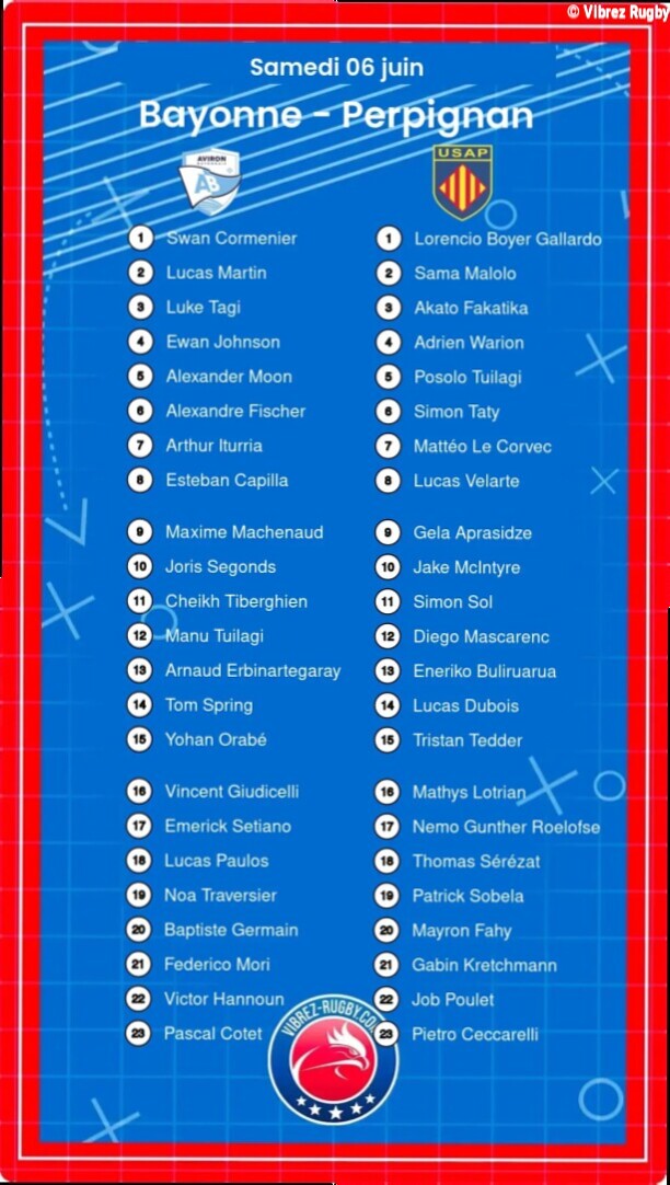 Bayonne – Perpignan: Les compositions