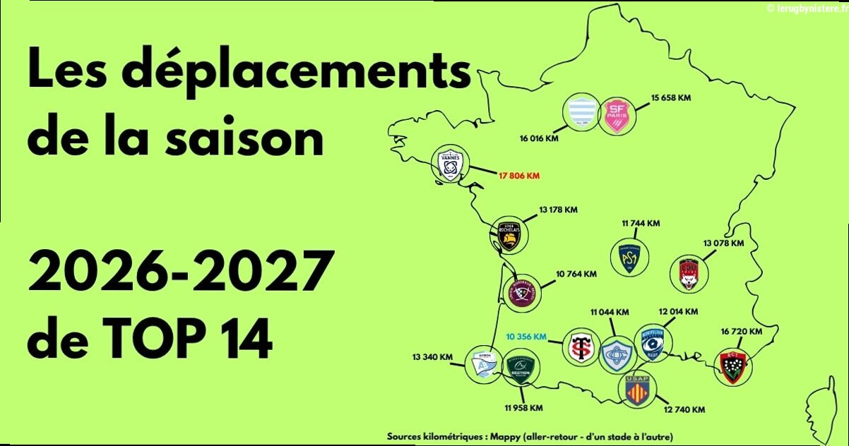 7 450 km d'écart, l'énorme disparité entre Toulouse et Vannes : la disparité géographique du TOP 14