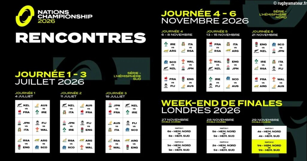 Nations Championship : le programme TV complet de la 3e journée