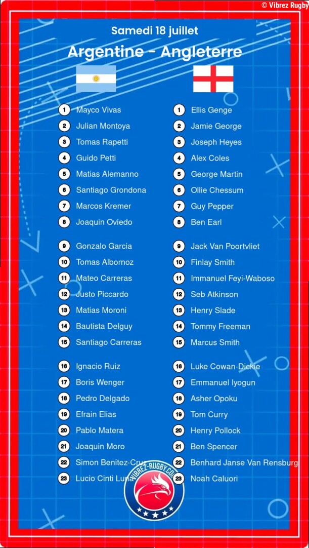 Argentine – Angleterre: Les compositions