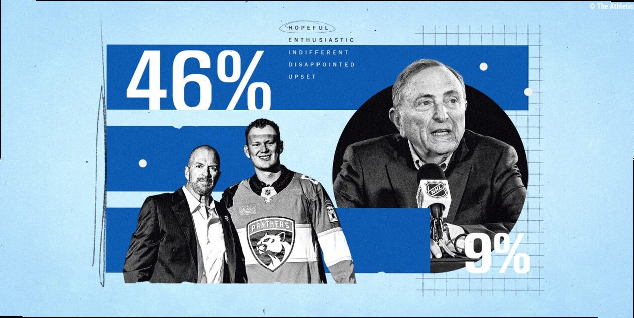 Gary Bettman, gambling and taxes: What 20,000 NHL fans really think