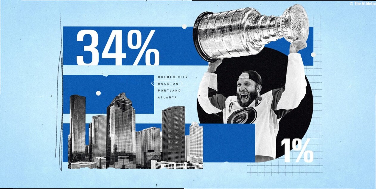The NHL's future, according to 20,000 fans: Cup picks, expansion and biggest winners