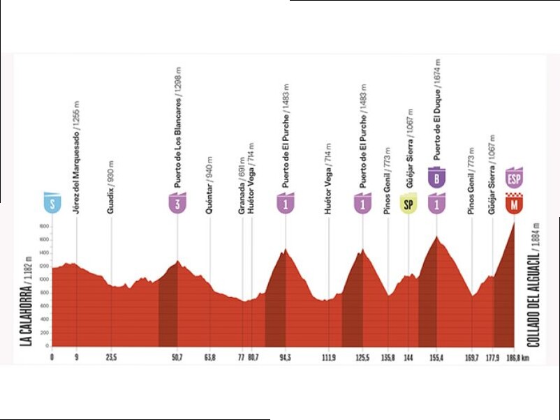 VUELTA ESPAÑA. CAMBIA IL PERCORSO DELLA TAPPA NUMERO 20 CAUSA FRANE, MA SARA' SEMPRE DURISSIMA