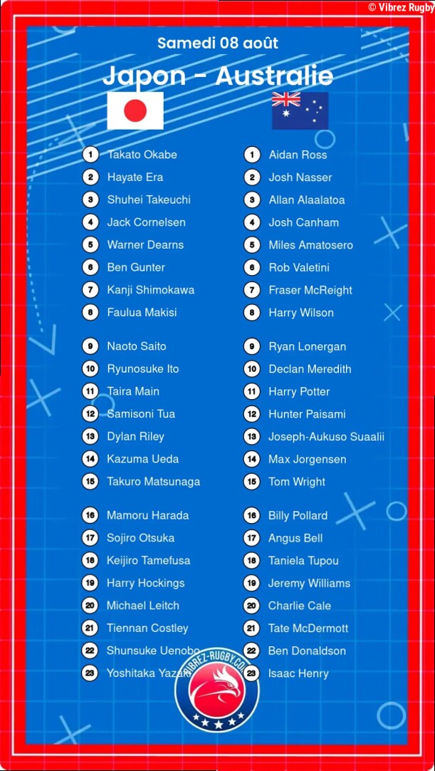 Japon – Australie: Les compositions