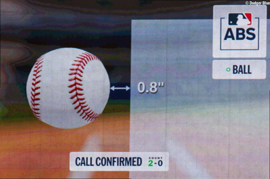 Dodgers Having Conversations To Address Recent Struggles With ABS Challenges