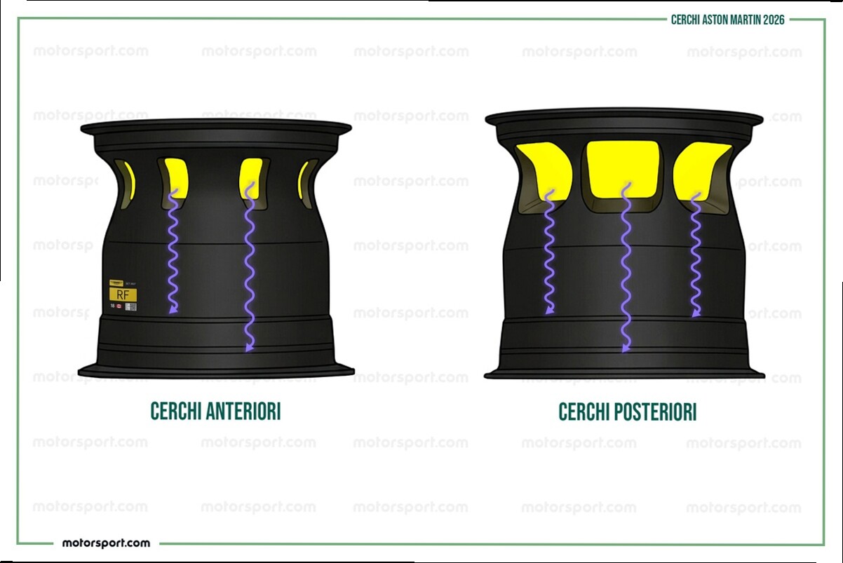 Así usan los equipos de F1 las llantas para controlar temperaturas y el desgaste de neumáticos