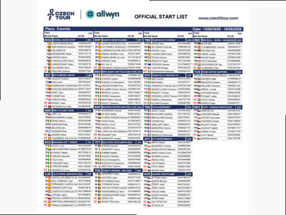 Listado oficial de ciclistas inscritos en la Vuelta a RepÃºblica Checa 2026 [Dorsales]