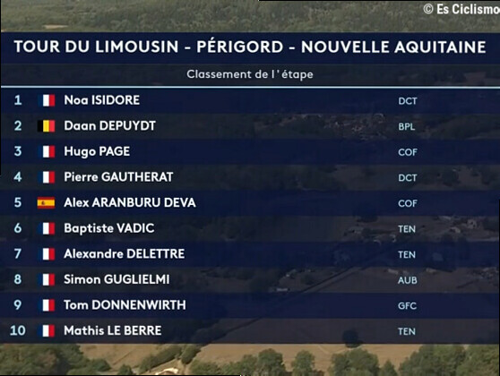 Clasificaciones completas de la 1Âª etapa del Tour de Limousin 2026