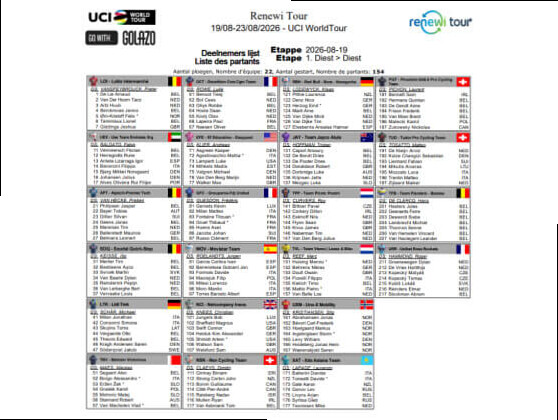 Listado oficial de ciclistas inscritos en el Renewi Tour 2026 [Dorsales]