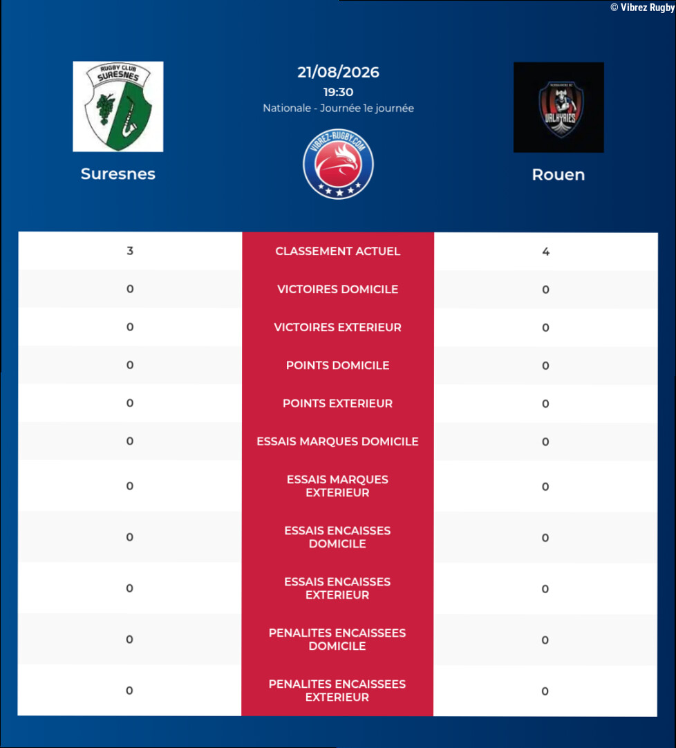 Suresnes – Rouen: Analyse des statistiques et pronostics