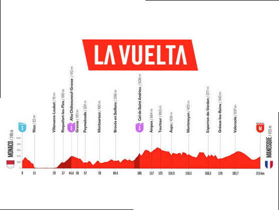 Etapa 2 de la Vuelta a EspaÃ±a 2026, MÃ³naco - Manosque / 214,3 km