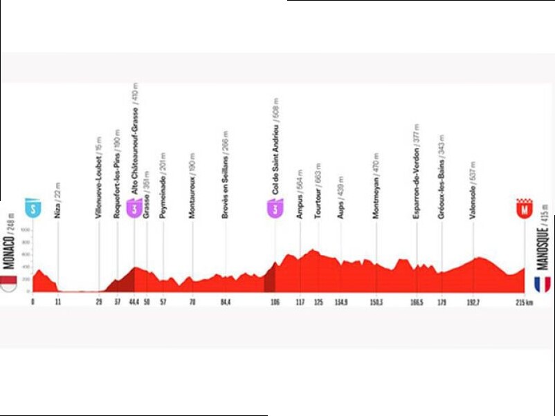 VUELTA. LA TAPPA PIU' LUNGA PORTA NEL CUORE DELLA PROVENZA