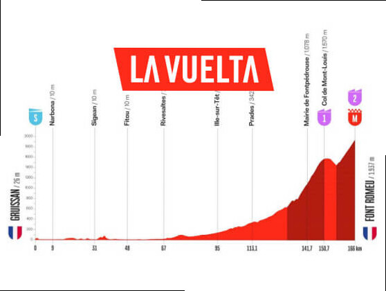 Etapa 3 de la Vuelta a EspaÃ±a 2026, Gruissan - Font Romeu / 174 km