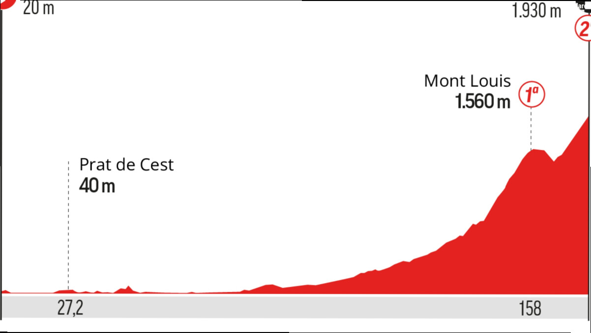 Perfil de la etapa 3 de la Vuelta: recorrido, perfil, horario y dónde ver hoy en TV y online en directo