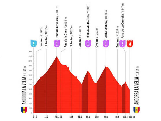 Etapa 4 de la Vuelta a EspaÃ±a, Andorra la Vella - Andorra la Vella / 104,8 km