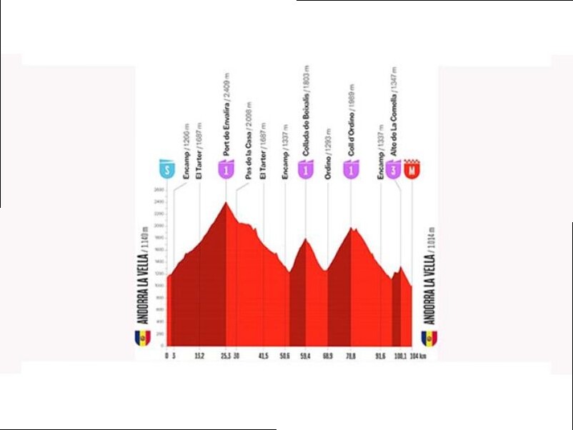 VUELTA. TAPPA BREVE AD ANDORRA, MA QUANTO SI SALE...