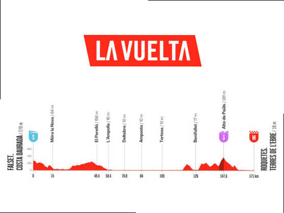 Etapa 5 de la Vuelta a EspaÃ±a 2026: Falset - Roquetes / 173,3 km