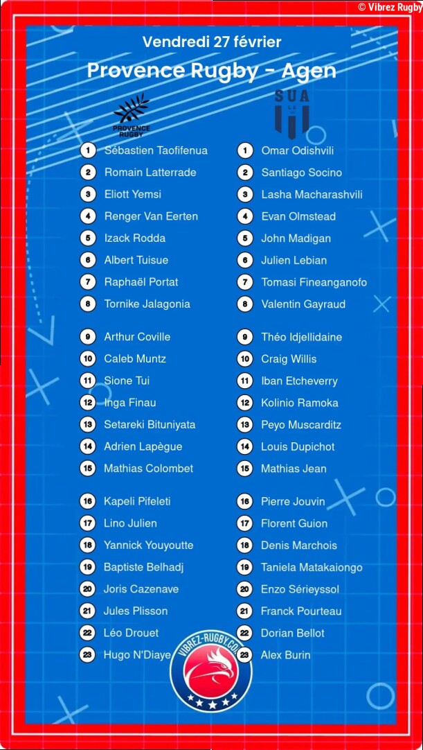 Provence Rugby – Agen: Les compositions