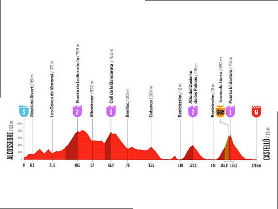 Etapa 6 de la Vuelta a EspaÃ±a 2026, Alcossebre - CastellÃ³ / 177,4 Km