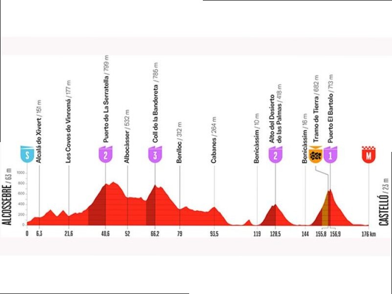 VUELTA. TAPPA DA FUGHE, ATTENTI ALLO STERRATO SALENDO VERSO EL BARTOLO