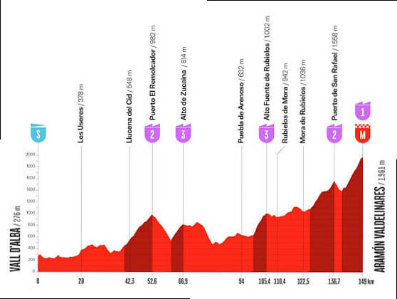Etapa 7 de la Vuelta a EspaÃ±a, Vall d'Alba - AramÃ³n Valdelinares / 149,8 Km