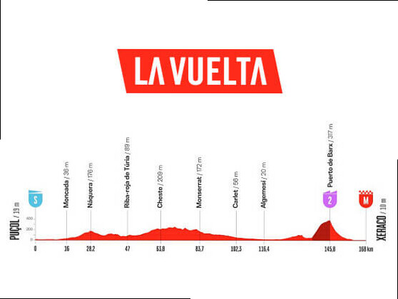 Etapa 8 de la Vuelta a EspaÃ±a 2026, PuÃ§ol - Xeraco / 171 Km.
