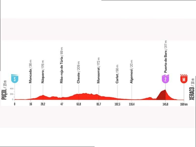 VUELTA. OTTAVA TAPPA, TORNANO IN SCENA I VELOCISTI