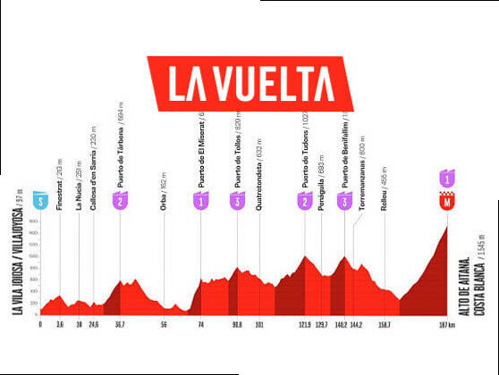 Etapa 9 de la Vuelta a EspaÃ±a, La Vila Joiosa/Villajoyosa - Alto de Aitana / 187,4 Km.