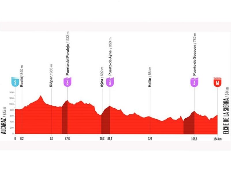 VUELTA. SI RIPARTE CON UNA TAPPA DA ATTACCANTI