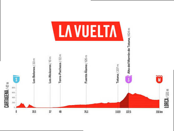 Etapa 11 de la Vuelta a EspaÃ±a: Cartagena - Lorca / 153,8 km