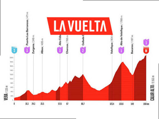 Etapa 12 de la Vuelta a EspaÃ±a: Vera - Calar Alto / 166,6 km