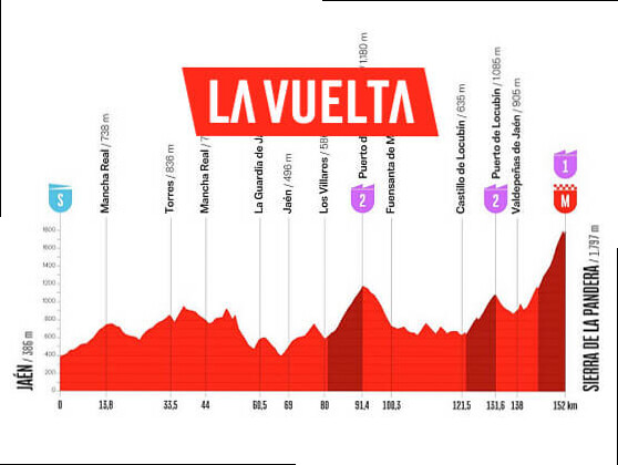 Etapa 14 de la Vuelta a EspaÃ±a, JaÃ©n - Sierra de la Pandera / 154,5 Km.