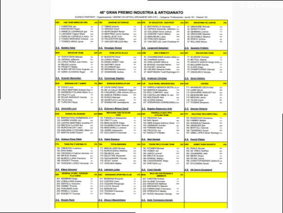 Listado oficial de ciclistas inscritos en el Gran Premio Industria y Artesanado de Larciano 2026 [Dorsales]