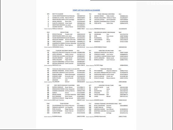 Listado oficial de ciclistas inscritos en la Vuelta a Ecuador 2026 [Dorsales]