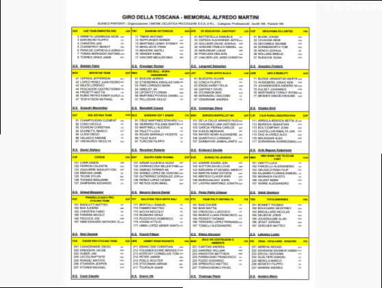Listado oficial de ciclistas inscritos en el Giro de la Toscana 2026 [Dorsales]