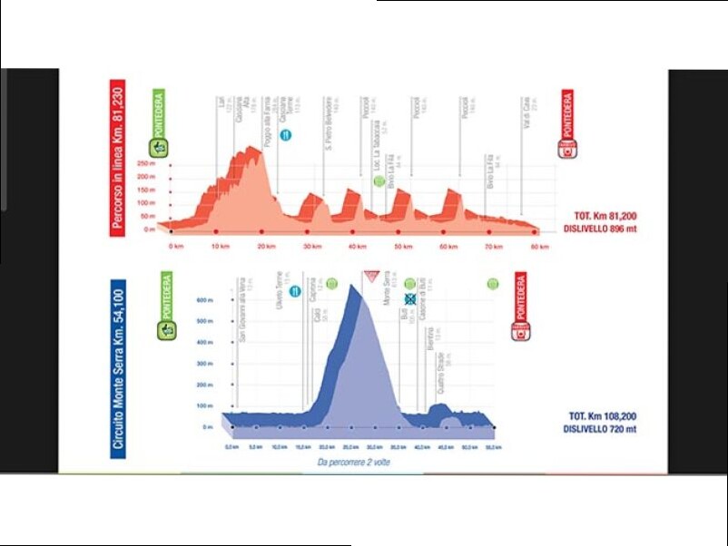 GIRO DELLA TOSCANA. QUANTE STELLE A PONTEDERA, C'E' ANCHE FINN