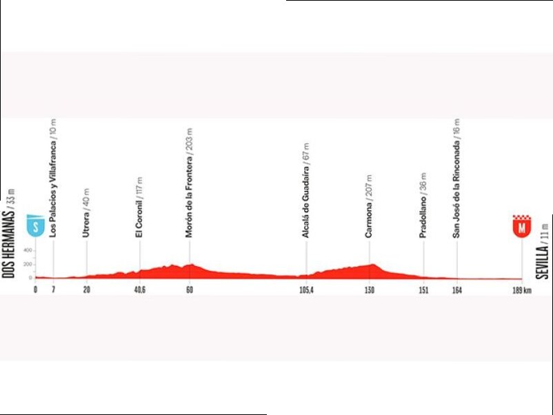 VUELTA. SIVIGLIA ACCOGLIE LA TAPPA PIU' PIATTA DI QUESTA EDIZIONE