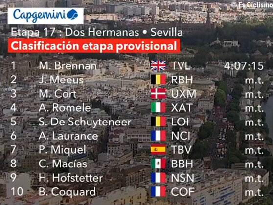 Clasificaciones completas de la 17Âª etapa de la Vuelta a EspaÃ±a 2026